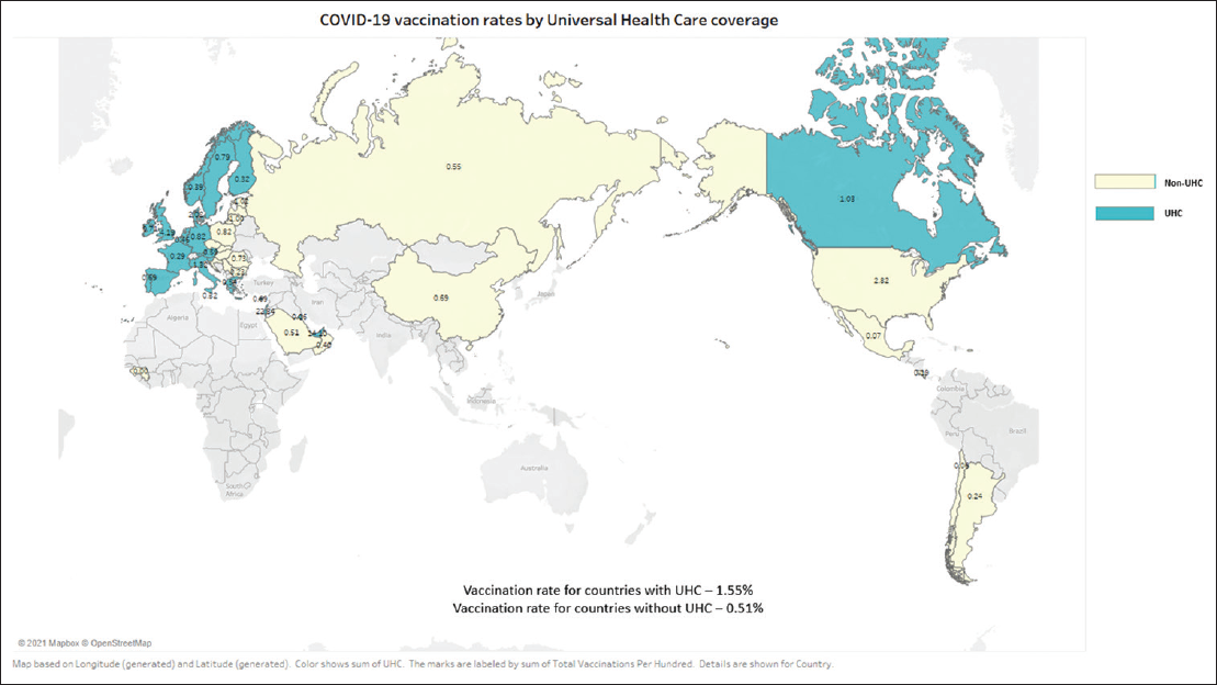 COVID-19 vaccination rates by Universal Health Care coverage