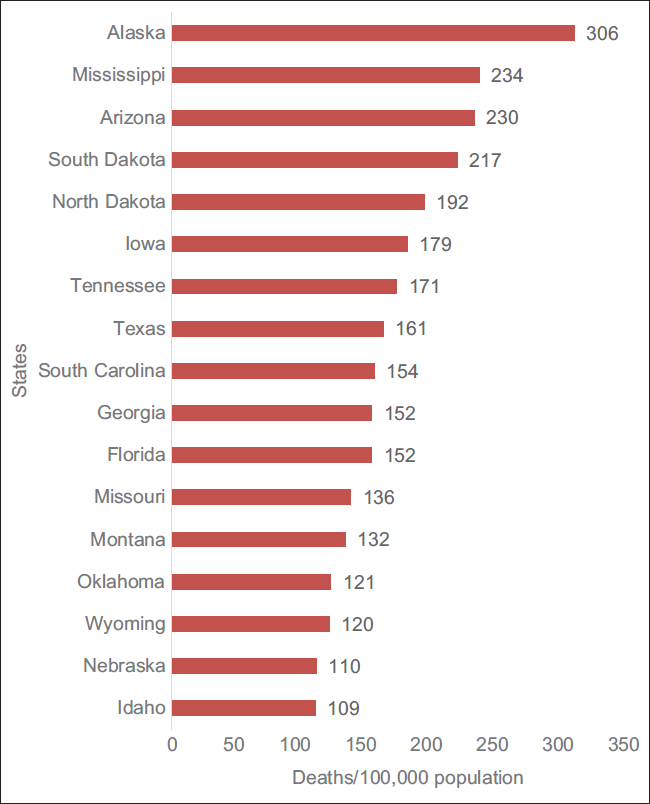 Deaths per 100,000 population among states without face mask mandate