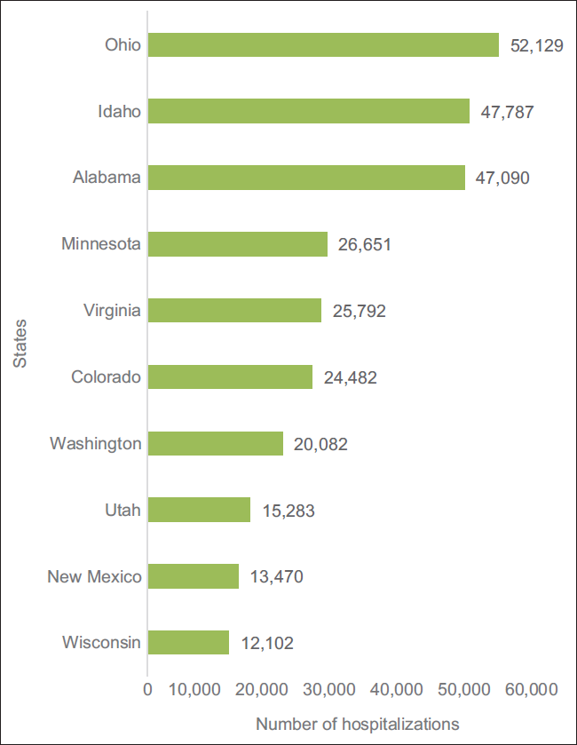 Cumulative number of hospitalizations in states with a face mask mandate